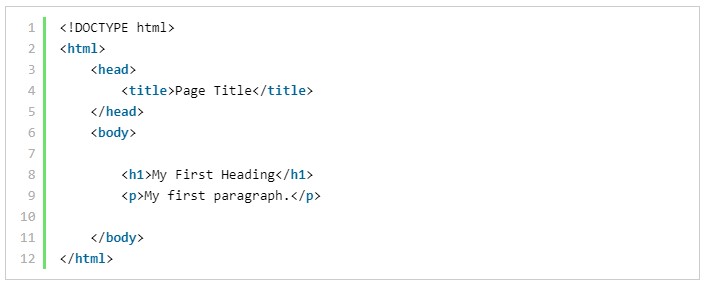 HTML là gì ? Vai trò của HTML trong thiết kế website